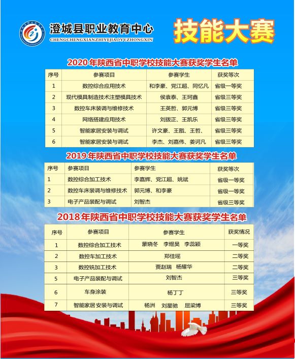 技能大赛(1).jpg